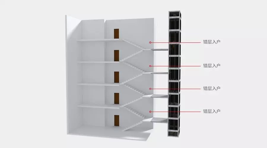 四大舊樓加裝電梯入戶方式優(yōu)缺點(diǎn)，哪種方式最好？