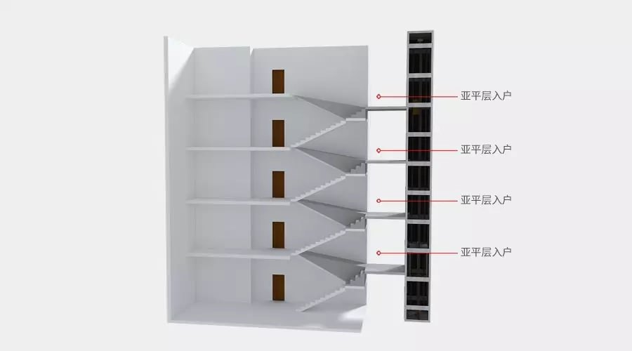 四大舊樓加裝電梯入戶方式優(yōu)缺點(diǎn)，哪種方式最好？
