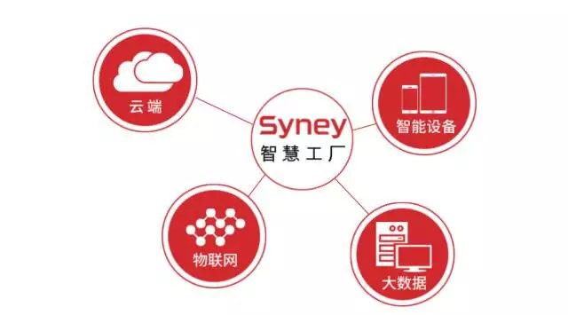 “運(yùn)籌于心、專(zhuān)注于事”—西尼機(jī)電2017年下半年工作會(huì)議圓滿落幕