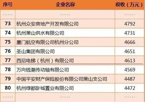 大浪淘沙,卓越進(jìn)取-西尼再次榮登2016年杭州蕭山納稅百強企業(yè)